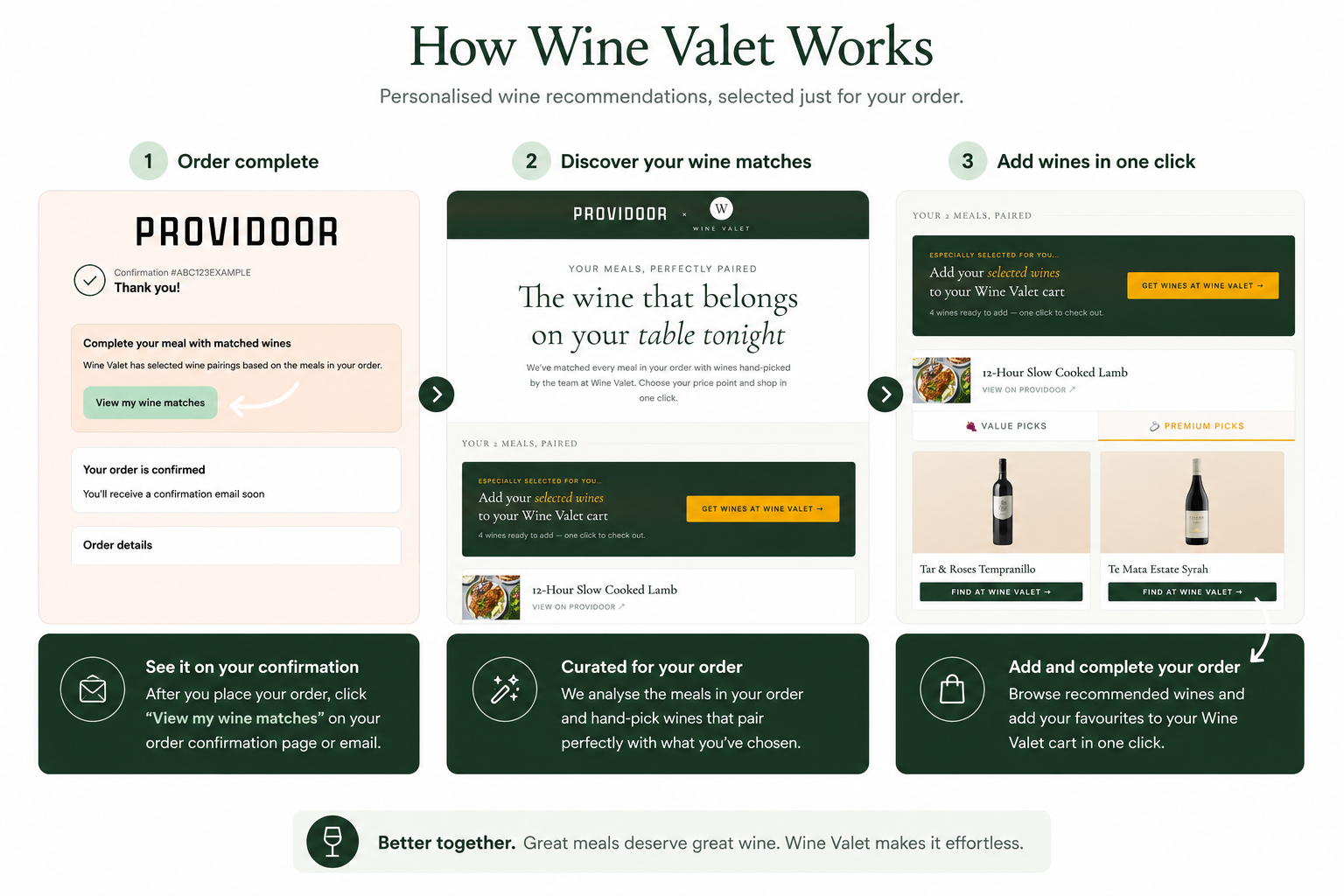 How Wine Valet Works