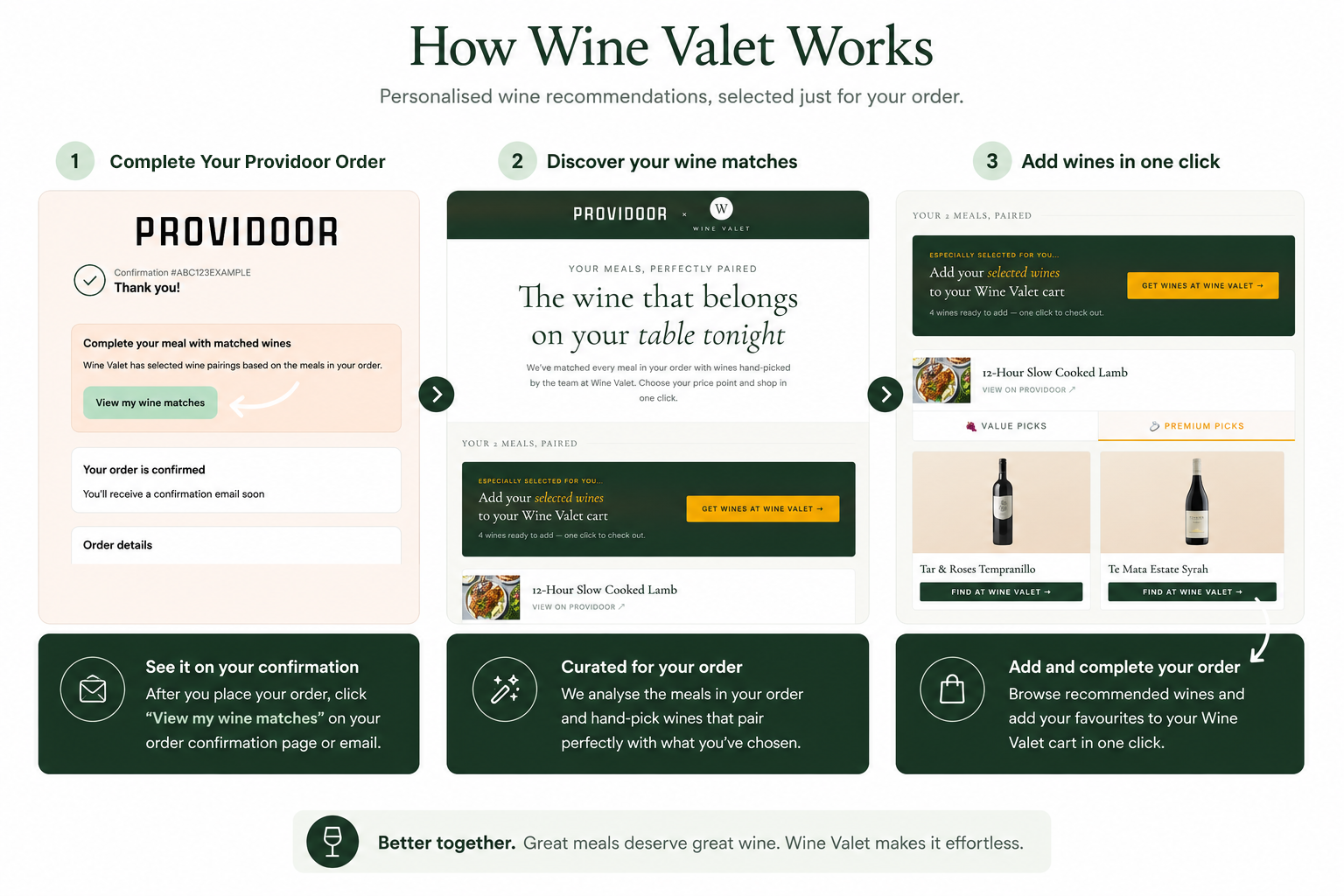 How Wine Valet Works